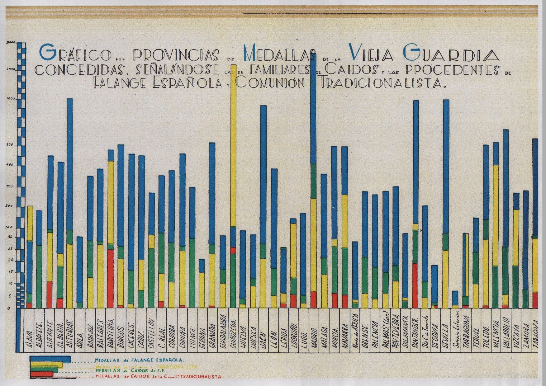 Armas, medallas y militantes